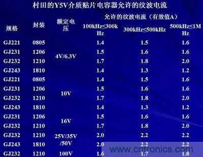 關(guān)于“陶瓷電容”的秘密！