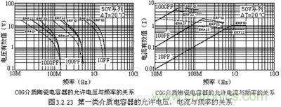 關(guān)于“陶瓷電容”的秘密！
