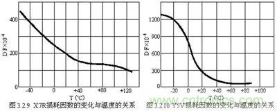關(guān)于“陶瓷電容”的秘密！