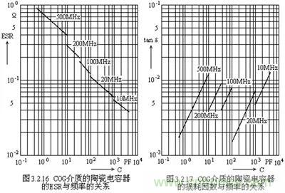 關(guān)于“陶瓷電容”的秘密！
