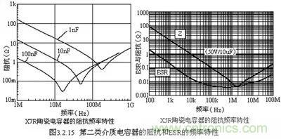 關(guān)于“陶瓷電容”的秘密！