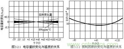 關(guān)于“陶瓷電容”的秘密！