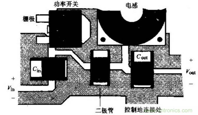 如何做好開關(guān)電源設(shè)計(jì)最重要的一步？（一）