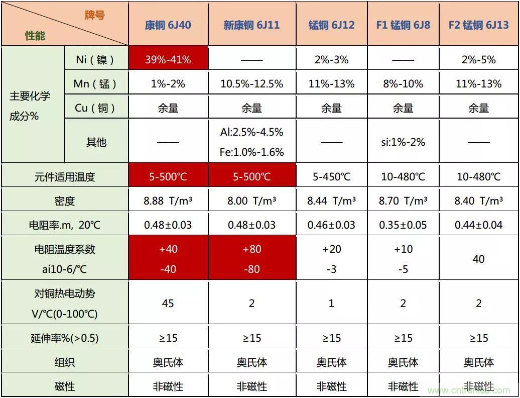 技術干貨！巧置采樣電阻