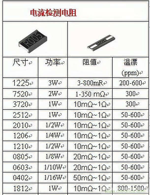 技術干貨！巧置采樣電阻