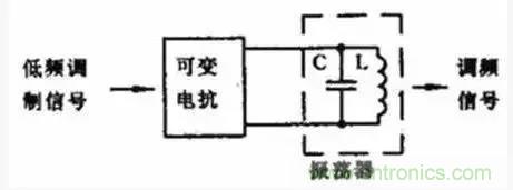 模擬電路8大概念，你爛熟于心了嗎？
