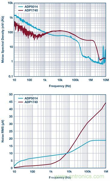 這可是個新方法，保證電源的高效率、高性能！