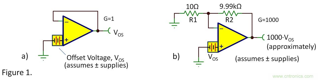 失調(diào)電壓與開(kāi)環(huán)增益到底有什么關(guān)聯(lián)？