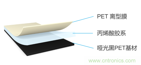 tesa 7905超薄遮蔽膠帶，助力手機廠商實現(xiàn)5G時代無限創(chuàng)新的手機設計