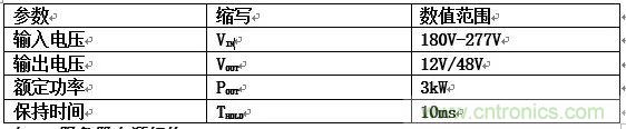 數(shù)據(jù)中心和通信機(jī)房，需要這樣的功率器件……