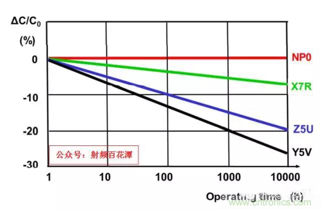 為何射頻電容電感值是pF和nH級(jí)的？