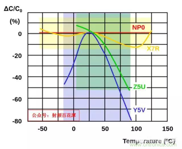 為何射頻電容電感值是pF和nH級(jí)的？