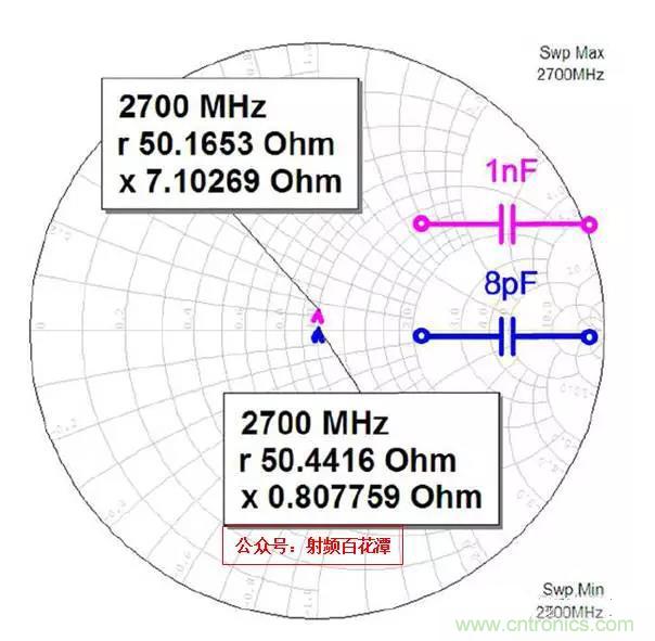 為何射頻電容電感值是pF和nH級(jí)的？