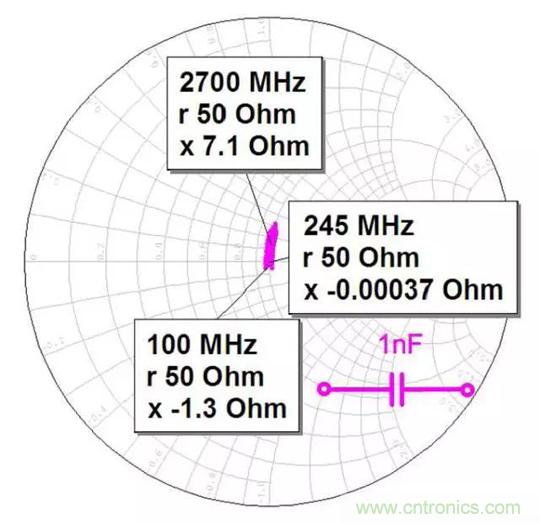 為何射頻電容電感值是pF和nH級(jí)的？