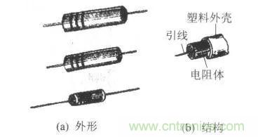 常見電阻器分類，你真的知道嗎？