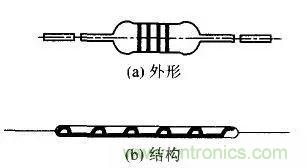 常見電阻器分類，你真的知道嗎？