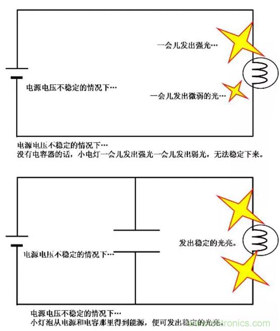 電容是如何工作的？