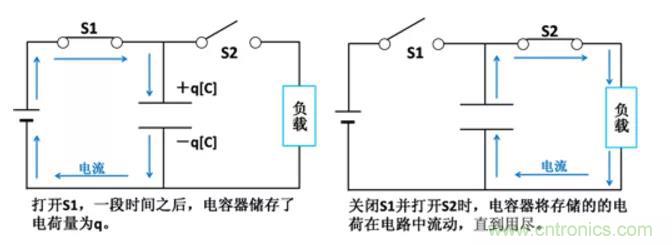 電容是如何工作的？