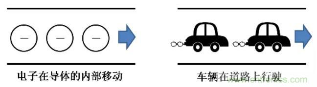 電容是如何工作的？