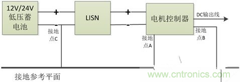 如何巧妙解決電機(jī)制器傳導(dǎo)發(fā)射遇到干擾？