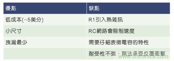 當電子組件性能下降，如何保護您的模擬前端？