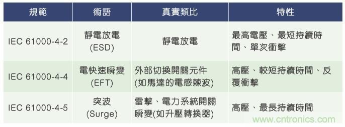 當電子組件性能下降，如何保護您的模擬前端？