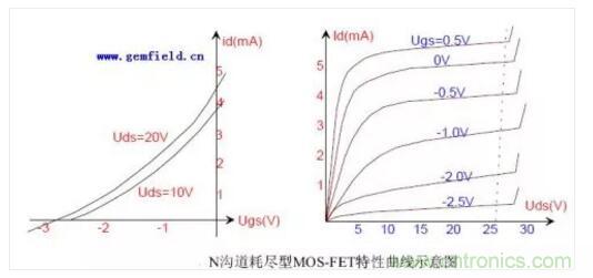 三極管做開關，常用到的電容作用