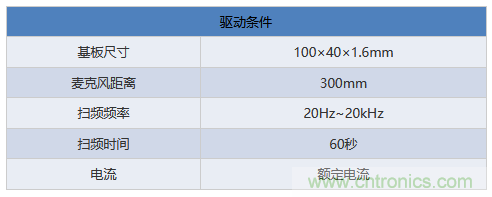 電源電路中電感為什么會嘯叫？