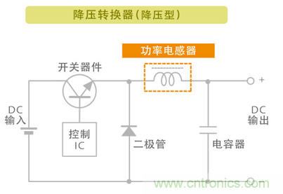 電源電路中電感為什么會嘯叫？