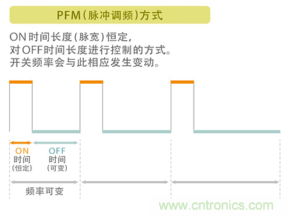 電源電路中電感為什么會嘯叫？
