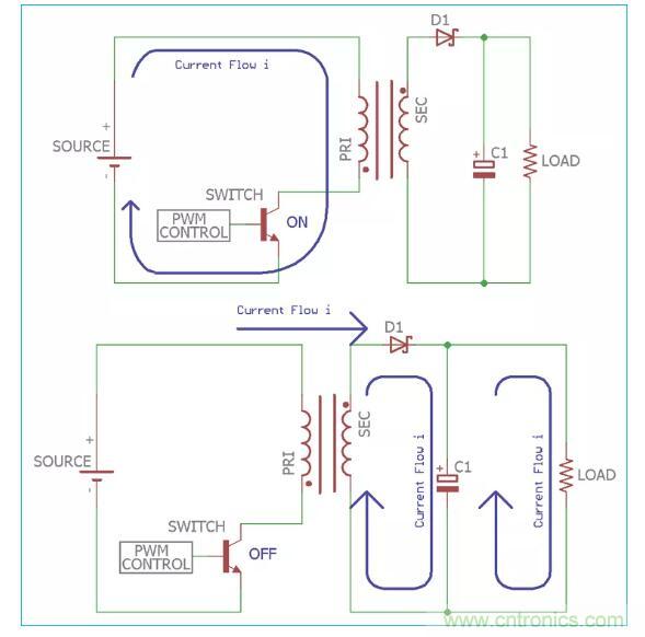 一文讀懂反激變換器種類、電路、效率、工作原理！