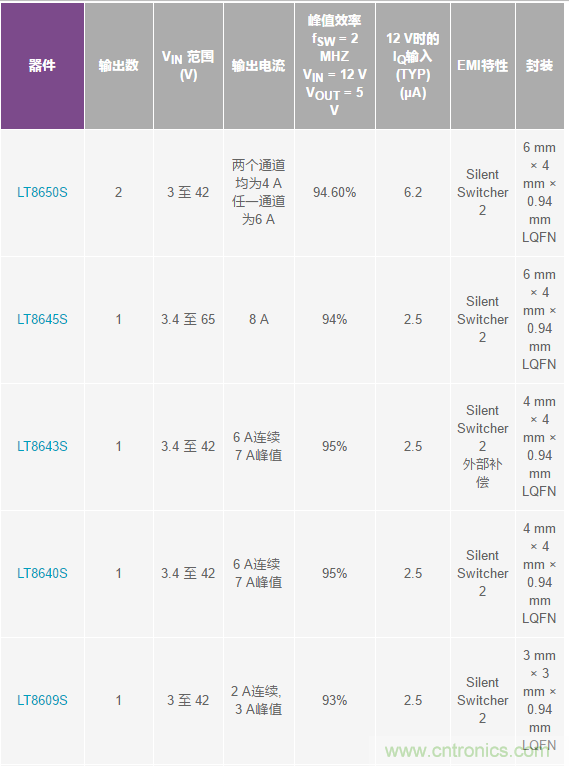 惡劣汽車環(huán)境怎么破？這幾個解決方案輕松搞定