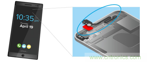 5G新潮流，助力窄面積高效粘接