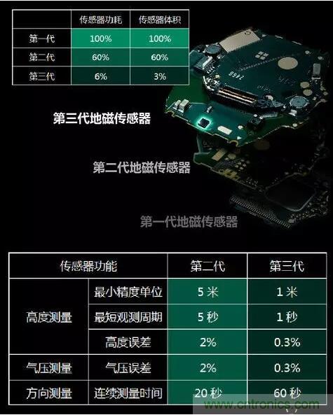 MEMS為何獨領(lǐng)風騷？看完這篇秒懂！