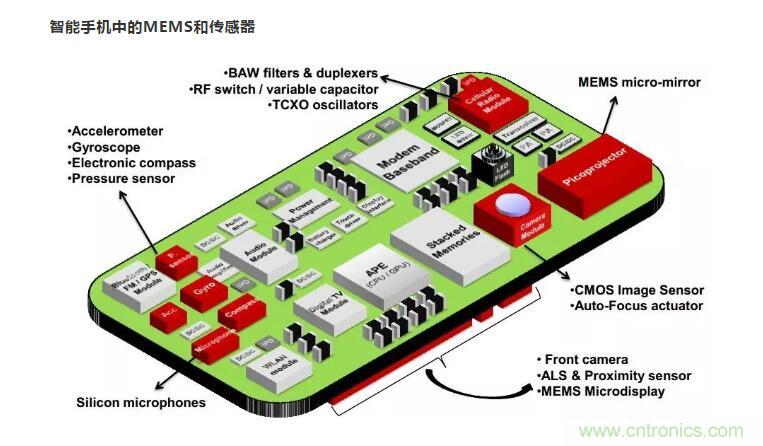 MEMS為何獨領(lǐng)風騷？看完這篇秒懂！