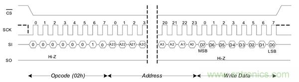 如何利用鐵電存儲(chǔ)器提高汽車應(yīng)用的可靠性？