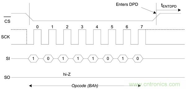如何利用鐵電存儲(chǔ)器提高汽車應(yīng)用的可靠性？