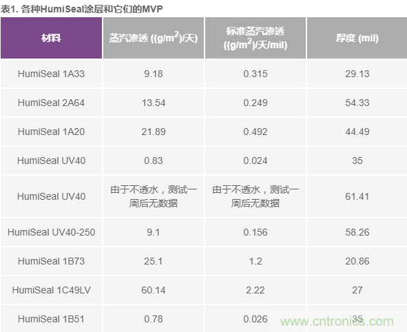 我的電壓參考源設(shè)計(jì)是否對(duì)濕度敏感？控制精密模擬系統(tǒng)濕度和性能的方法