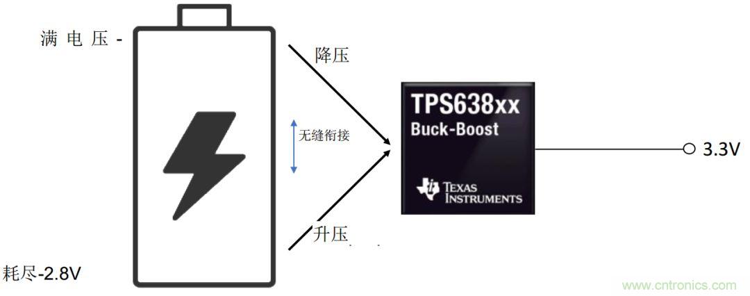 降壓-升壓轉(zhuǎn)換器能否成為任何DC/DC電壓轉(zhuǎn)換的通用工具？