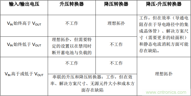 降壓-升壓轉(zhuǎn)換器能否成為任何DC/DC電壓轉(zhuǎn)換的通用工具？