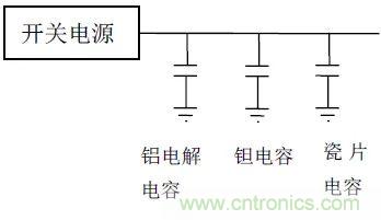 如何使用電源設(shè)計(jì)中的電容：鋁電解電容/瓷片電容/鉭電容？