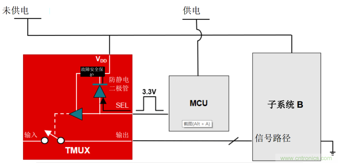 從容解決設(shè)計難題，應(yīng)對電源排序挑戰(zhàn)