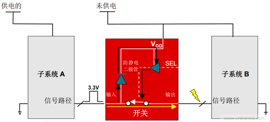 從容解決設(shè)計難題，應(yīng)對電源排序挑戰(zhàn)