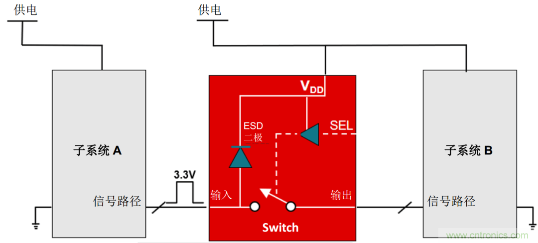 從容解決設(shè)計難題，應(yīng)對電源排序挑戰(zhàn)
