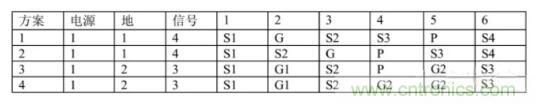 6層PCB板設(shè)計！降低EMC的4個方案，哪個好？