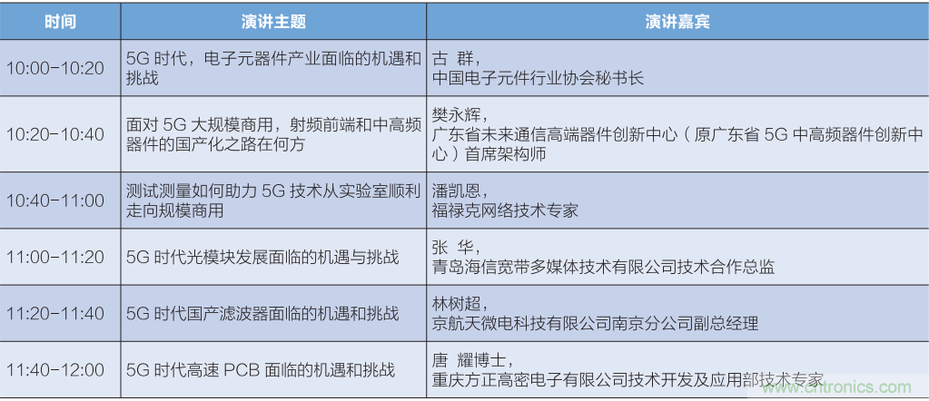 匯集電子信息產(chǎn)業(yè)發(fā)展熱點，第94屆中國電子展盛大開幕
