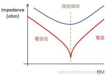 老工程師多年經(jīng)驗(yàn)總結(jié)，開(kāi)關(guān)電源傳導(dǎo)EMI太重要了！