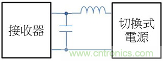 老工程師多年經(jīng)驗(yàn)總結(jié)，開(kāi)關(guān)電源傳導(dǎo)EMI太重要了！