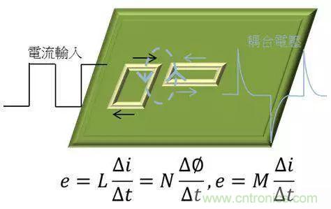 老工程師多年經(jīng)驗(yàn)總結(jié)，開(kāi)關(guān)電源傳導(dǎo)EMI太重要了！