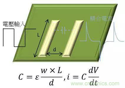 老工程師多年經(jīng)驗(yàn)總結(jié)，開(kāi)關(guān)電源傳導(dǎo)EMI太重要了！